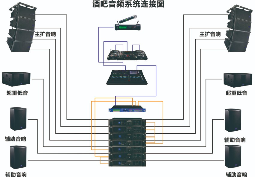 酒吧娛樂(lè)系統(tǒng)解決方案的連接圖.jpg